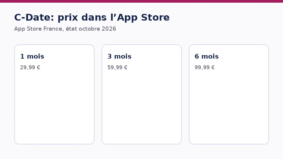 Prix de C-Date relevés dans l’App Store France, état octobre 2026