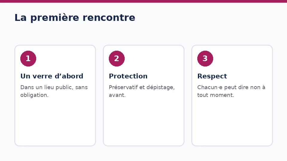 Trois cartes pour la première rencontre: un verre d’abord, protection et respect