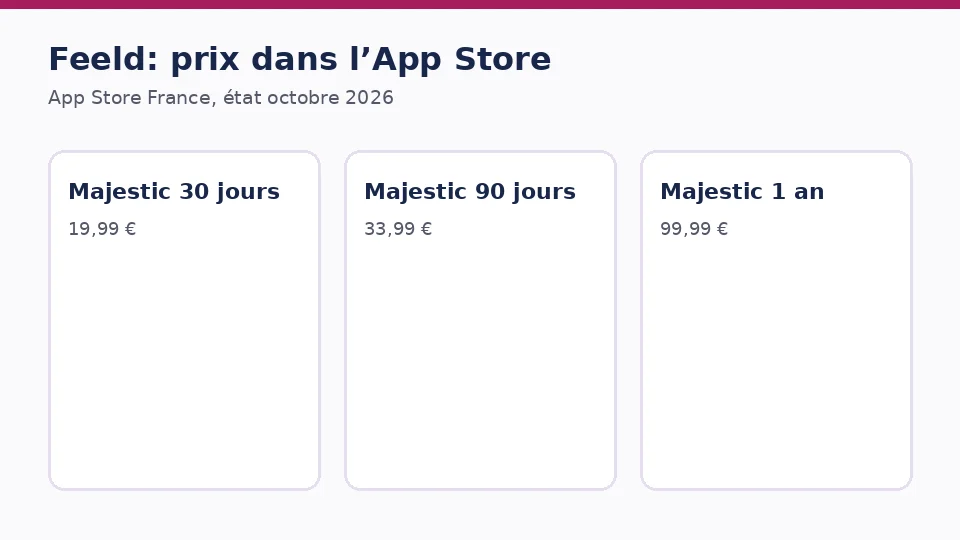 Prix de Feeld relevés dans l’App Store France, état octobre 2026