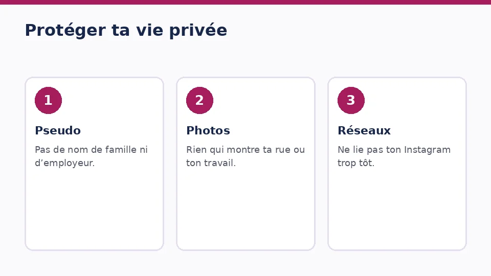 Trois cartes pour la vie privée: pseudo, photos et réseaux sociaux