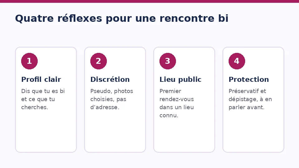 Quatre cartes: profil clair, discrétion, lieu public et protection