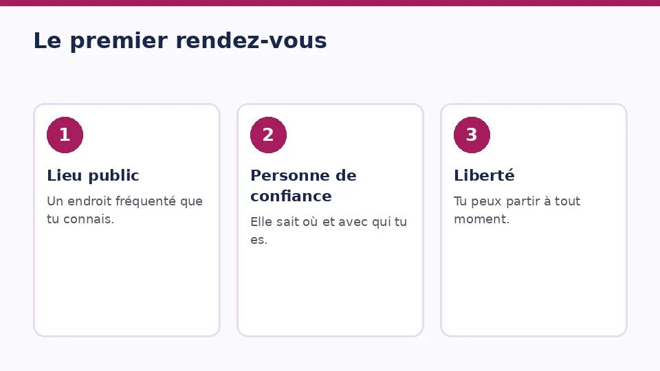 Trois cartes pour le premier rendez-vous: lieu public, personne de confiance et liberté de partir